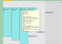 time spent on the project